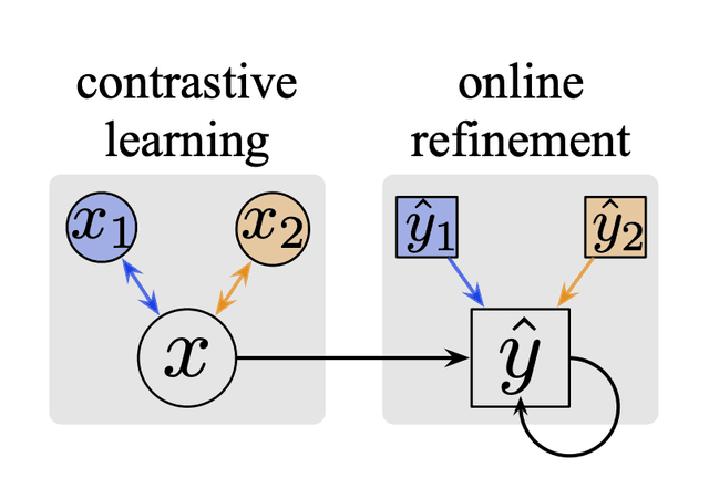 contrastive-test-time-adaptation