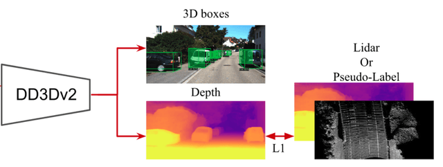 depth-is-all-you-need