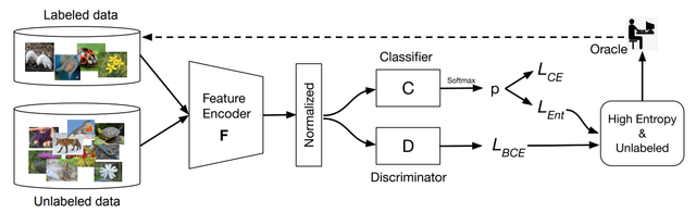 minimax-active-learning