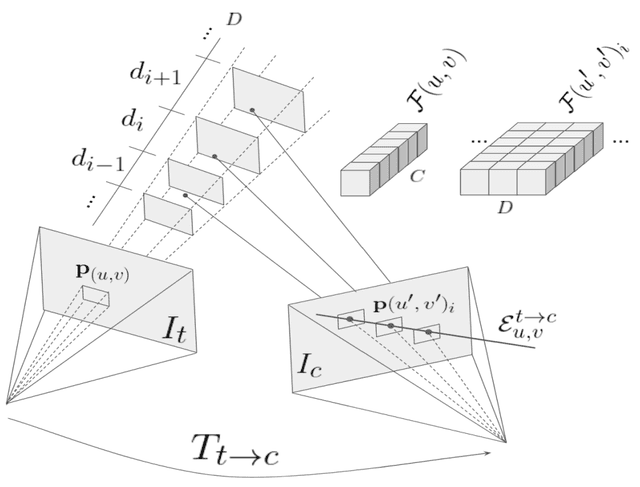 multi-frame-self-supervised-depth